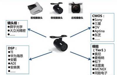 智能駕駛傳感器市場(chǎng)深度分析 技術(shù)演進(jìn)與未來(lái)趨勢(shì)