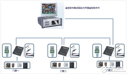 4G技術在弱電工程中的各類智能設備應用