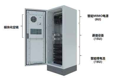 全行業(yè)多措并舉走出“5G能耗”新路 4G智能設(shè)備助力綠色轉(zhuǎn)型