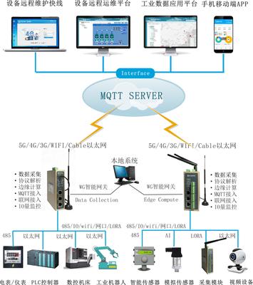 物通博聯賦能京東方工廠數字化轉型 4G智能網關驅動智慧制造新高度
