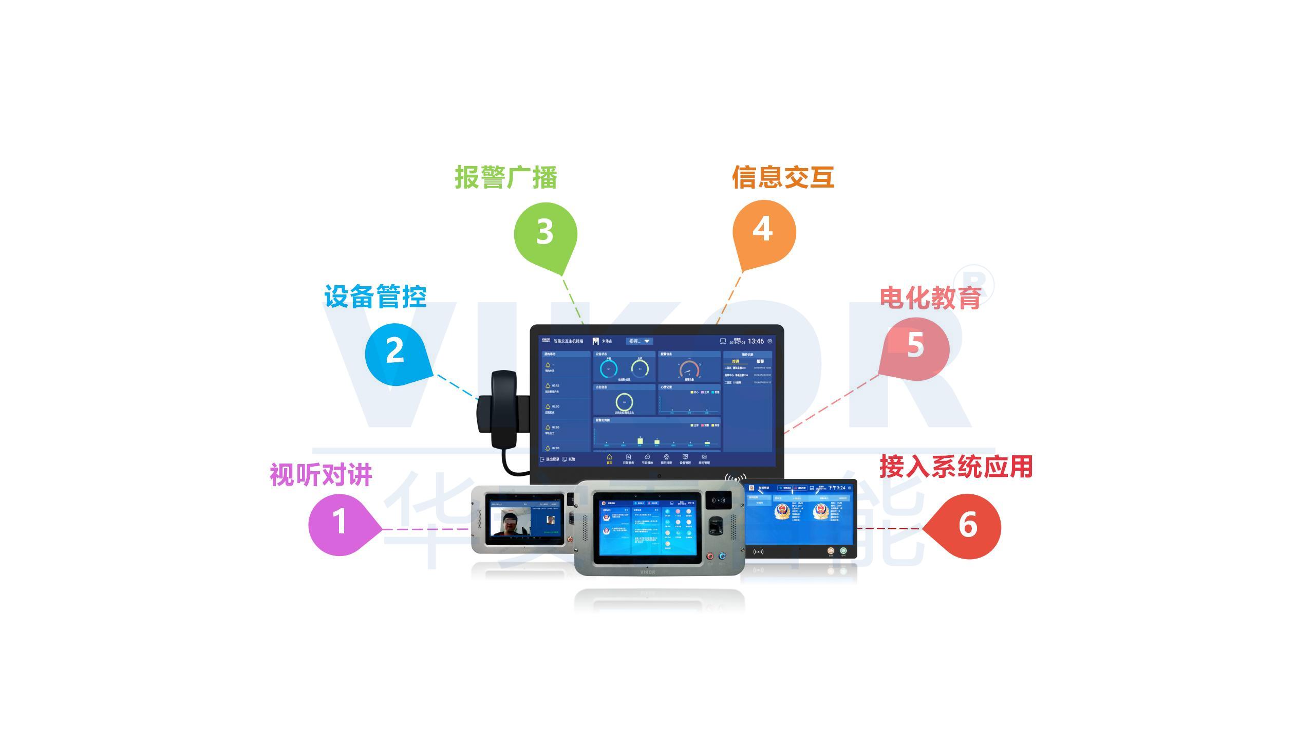 智能終端是什么東西?